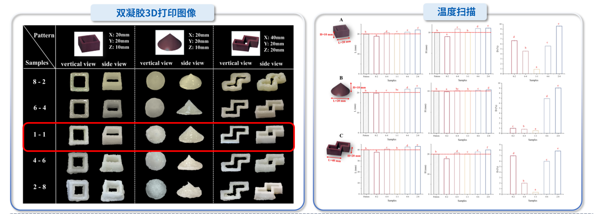“开云（中国）杯”江南大学优秀案例解析|油水双凝胶界面调控及吞咽困难膳食3D打印精准设计