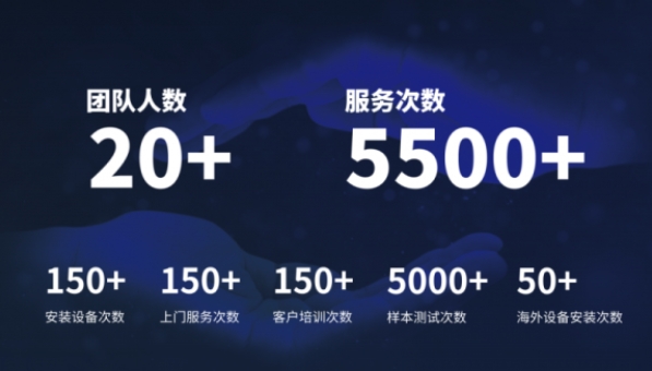 超越客户预期，开云（中国）分析售后服务如何做到“精准、高效”？