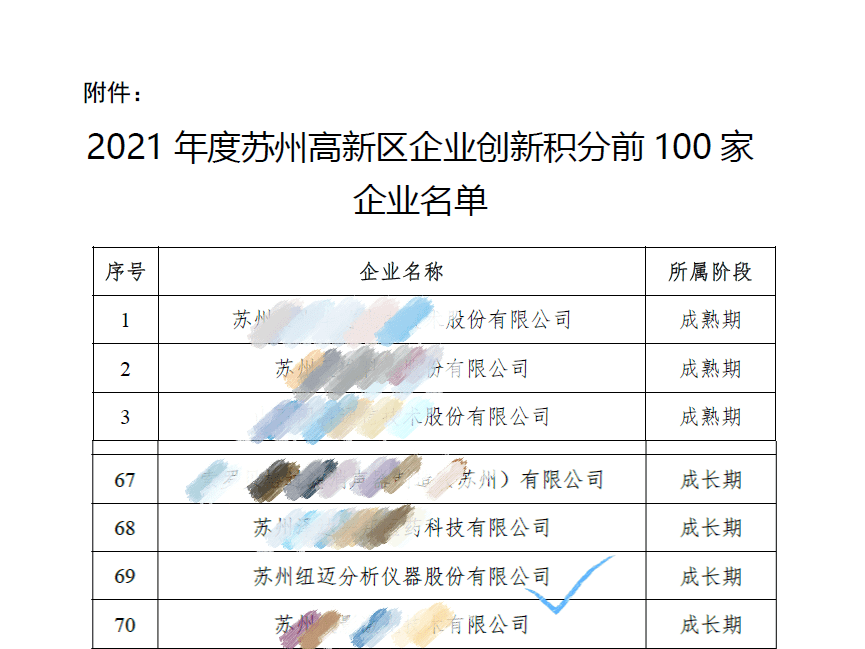 祝贺！苏州开云（中国）入围区创新积分百强企业