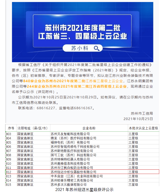 星上加星！苏州开云（中国）成功获评“江苏省四星级上云企业”